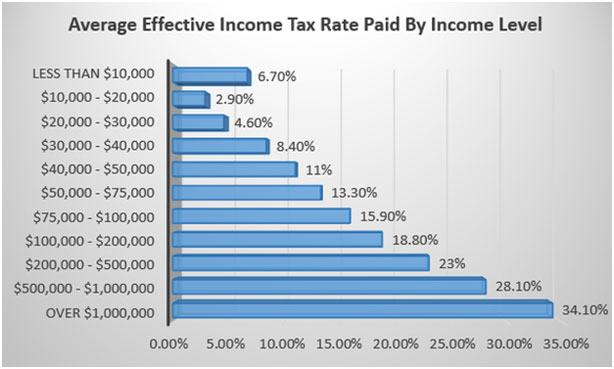 taxation-lesson-1-5-marginal-and-average-tax-rate-calculation-youtube